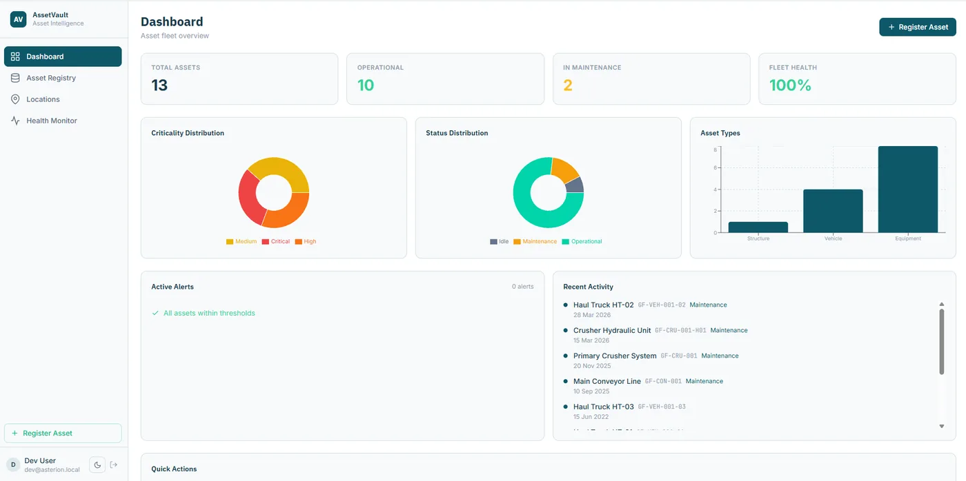 AssetVault dashboard: fleet totals, criticality and status distribution, asset types and recent activity