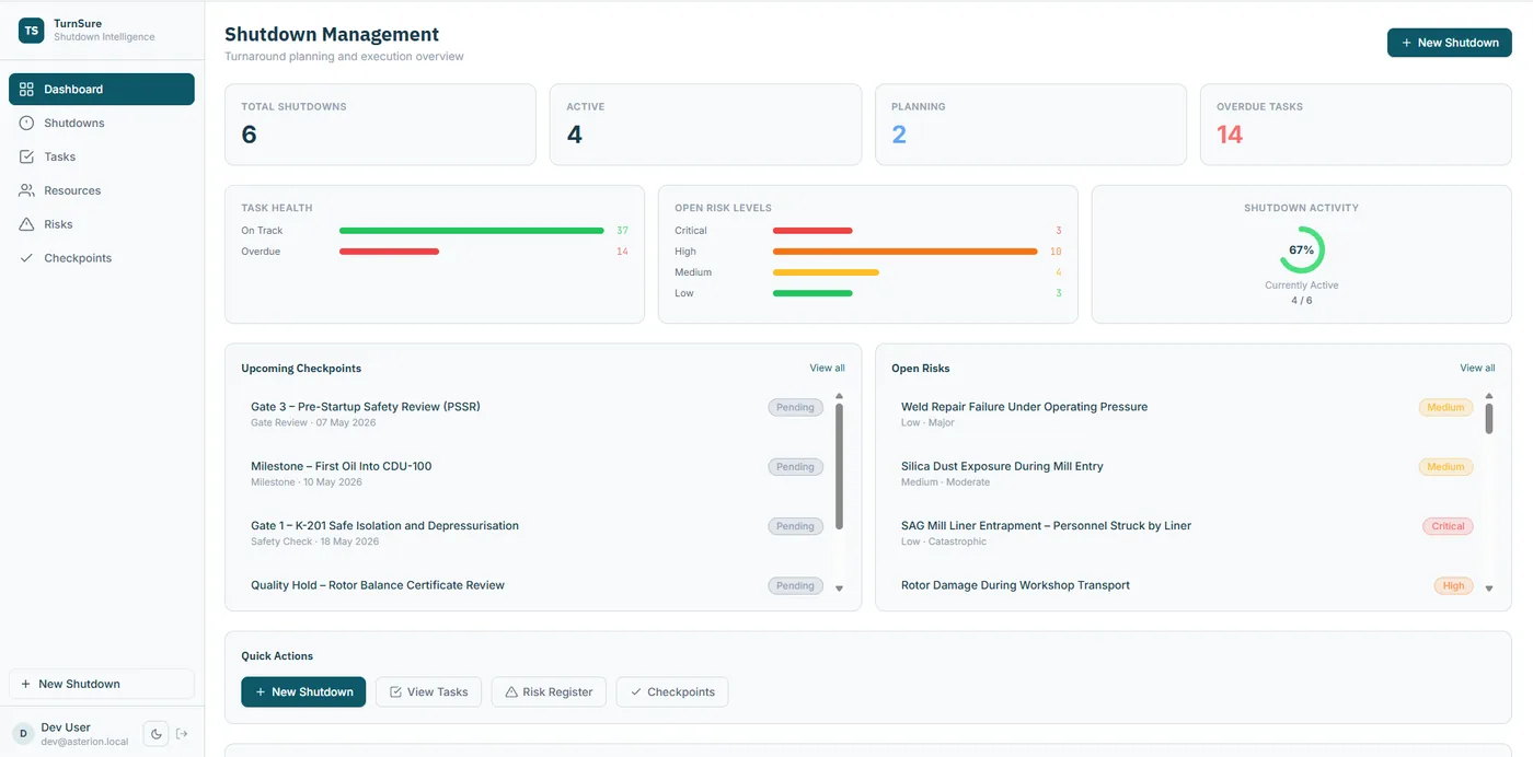 TurnSure shutdown management dashboard: task health, open risk levels, upcoming checkpoints and open risks