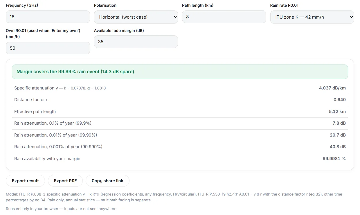 RanWorx Telco Tools microwave rain attenuation calculator showing ITU-R results